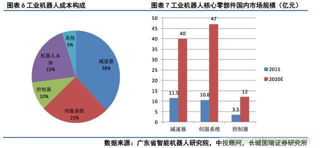 深度報(bào)告：中國成為全球機(jī)器人強(qiáng)勁增長引擎