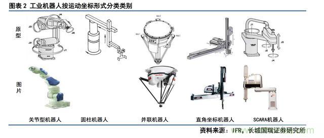 深度報(bào)告：中國成為全球機(jī)器人強(qiáng)勁增長引擎