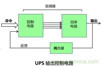 利用示波器解決電源測(cè)試中的常見問(wèn)題