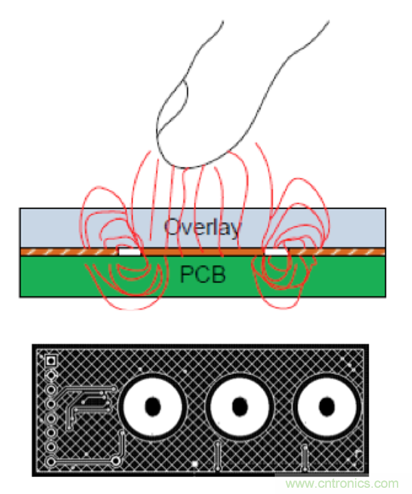 電容傳感技術(shù)應(yīng)用于消費(fèi)電子設(shè)計(jì)時(shí)，有技巧可循