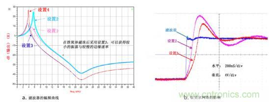 無電感D類音頻應用實現(xiàn)極低EMI的設計技巧