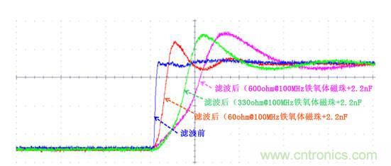 無電感D類音頻應用實現(xiàn)極低EMI的設計技巧