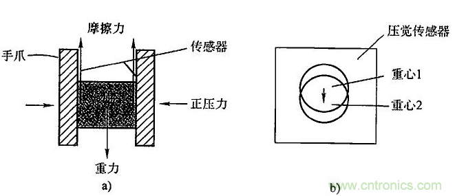 機器人傳感器的類別及應用原理