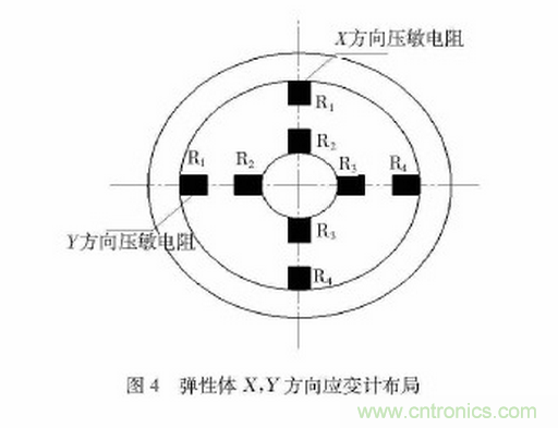 可穿戴型下肢助力機(jī)器人感知系統(tǒng)研究