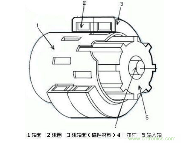 汽車電動助力轉向系統(tǒng)EPS原理詳解