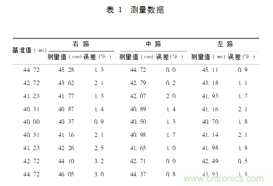 并行超聲波測距系統(tǒng)在移動機器人上的應(yīng)用