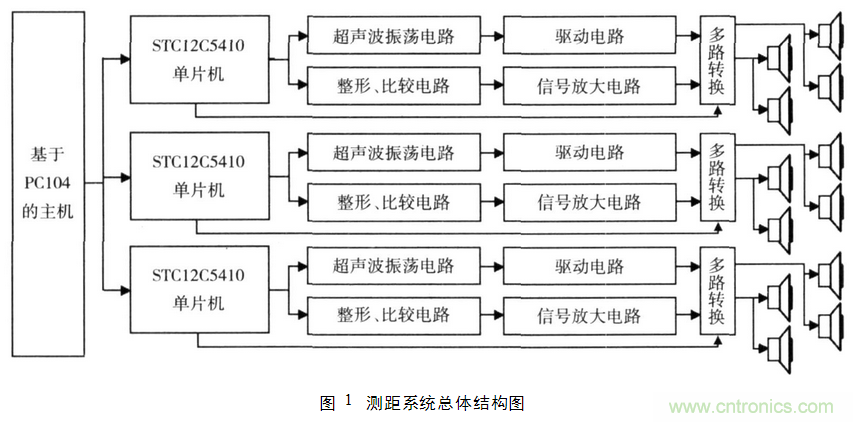 并行超聲波測距系統(tǒng)在移動機器人上的應(yīng)用