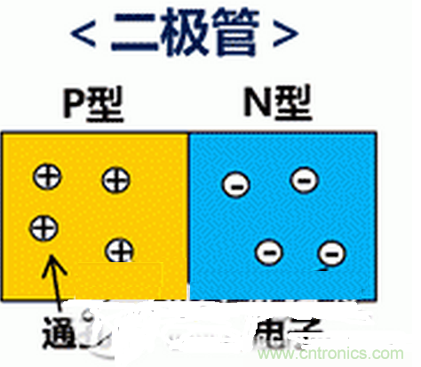 詳解村田產品ESD保護裝置的構造和原理