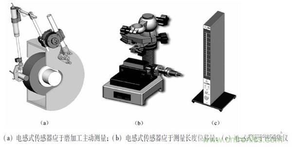 基礎(chǔ)知識科普：什么是電感式傳感器？