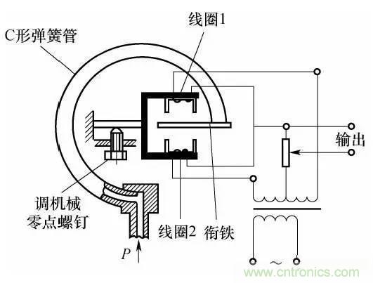 基礎(chǔ)知識科普：什么是電感式傳感器？