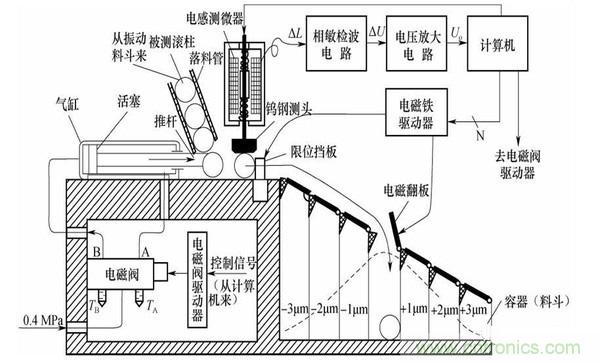 基礎(chǔ)知識科普：什么是電感式傳感器？