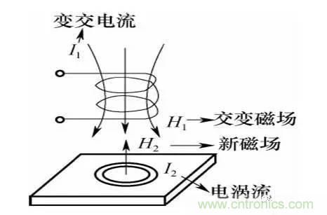 基礎(chǔ)知識科普：什么是電感式傳感器？