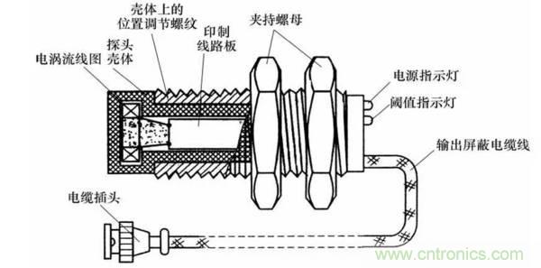 基礎(chǔ)知識科普：什么是電感式傳感器？