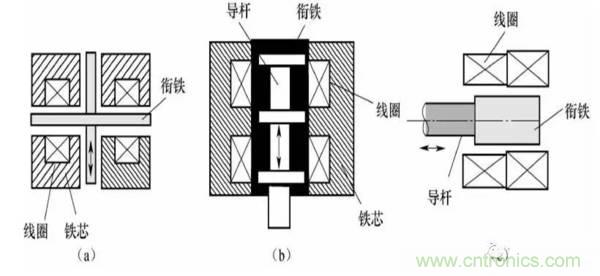 基礎(chǔ)知識科普：什么是電感式傳感器？