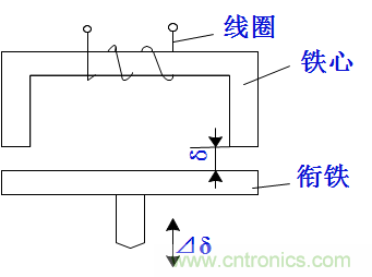 基礎(chǔ)知識科普：什么是電感式傳感器？