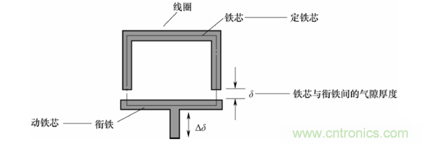 基礎(chǔ)知識科普：什么是電感式傳感器？