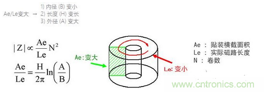 要點：選擇適合電纜的鐵氧體磁珠！