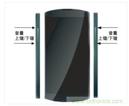 手機(jī)邊框中的電容傳感器可實(shí)現(xiàn)音量調(diào)節(jié)等控制功能的靈活部署。