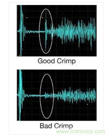 用超音波信號波形可輕松判斷壓接鏈接的質(zhì)量