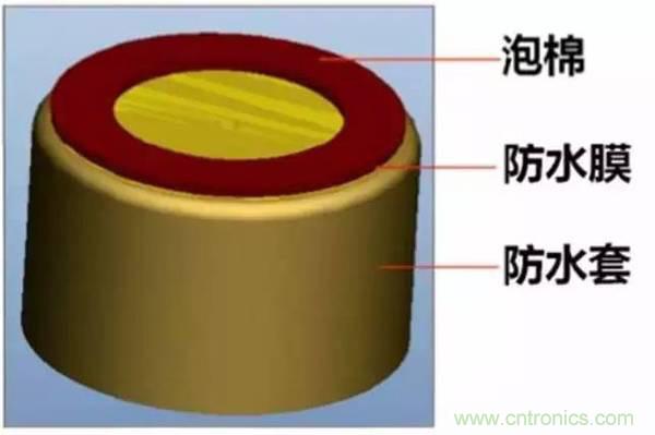 防水技術仍是智能手機的一大痛點