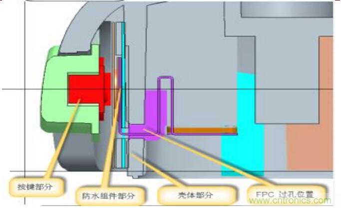 防水技術仍是智能手機的一大痛點