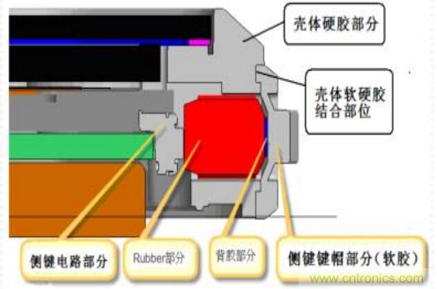 防水技術仍是智能手機的一大痛點