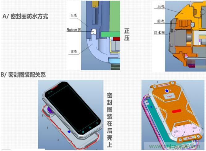 防水技術仍是智能手機的一大痛點