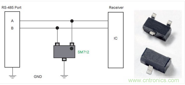 Littelfuse公司的SM712系列TVS二極管陣列為RS-485端口針對低電平電氣威脅提供了一種解決方案。