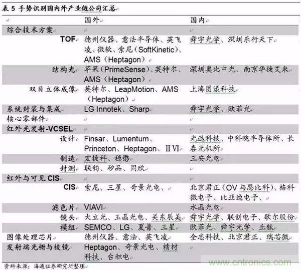 3D視覺深度研究：智能交互進入新時代