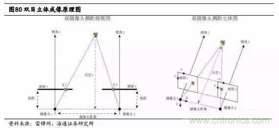 3D視覺深度研究：智能交互進入新時代