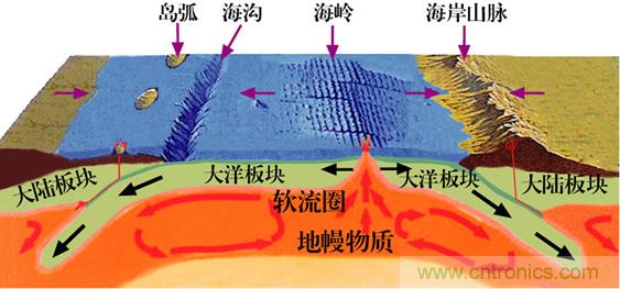 深度解析激光測距傳感器的應(yīng)用場景