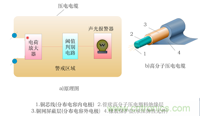 傳感器知識(shí)大講堂之壓電式傳感器