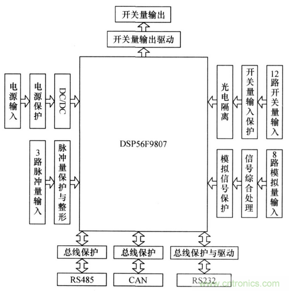 純電動汽車電池管理系統(tǒng)的設計及應用