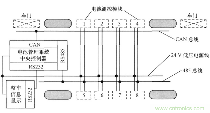 純電動汽車電池管理系統(tǒng)的設計及應用