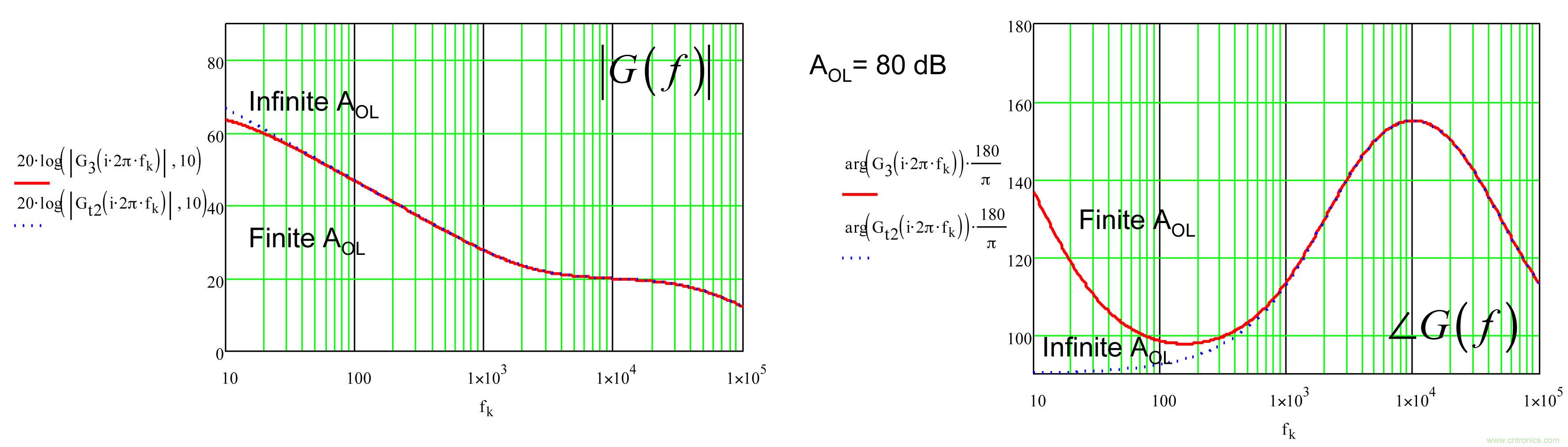 考量運(yùn)算放大器在Type-2補(bǔ)償器中的動態(tài)響應(yīng)（一）