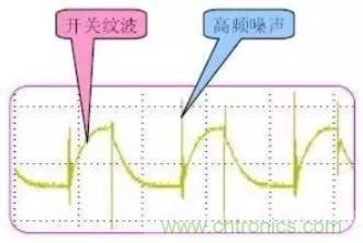 開關(guān)電源波紋的產(chǎn)生、測量及抑制