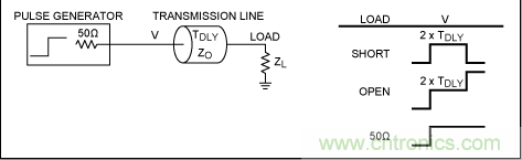 如何利用TDR (時域反射計)測量傳輸延時？