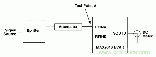 如何利用MAX2016測(cè)量RF增益？