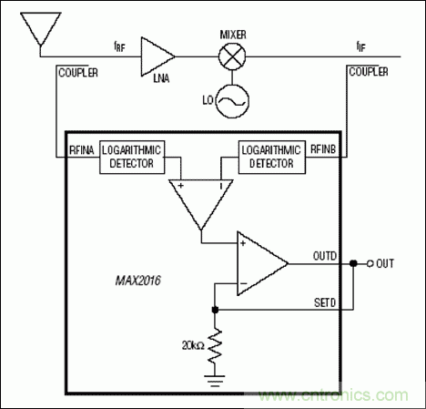 如何利用MAX2016測(cè)量RF增益？