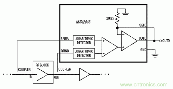 如何利用MAX2016測(cè)量RF增益？