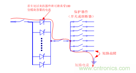 模塊化UPS分散旁路和集中旁路方案