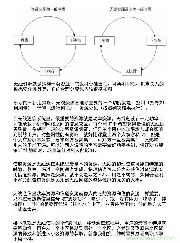 這樣比喻無線通信中的那些專業(yè)術語，也是沒誰了