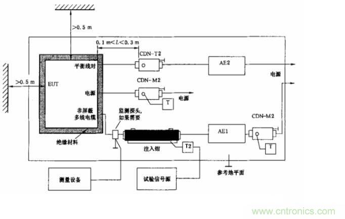 電磁兼容微講堂之傳導抗擾度標準解讀與交流