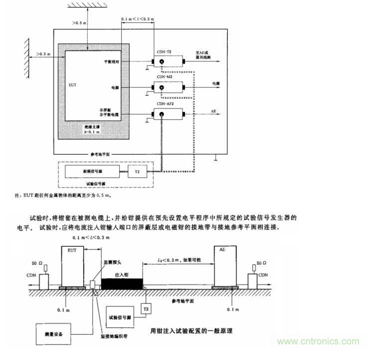 電磁兼容微講堂之傳導抗擾度標準解讀與交流