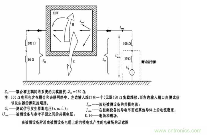 電磁兼容微講堂之傳導抗擾度標準解讀與交流