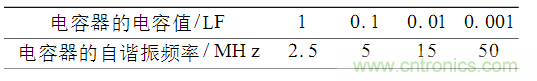 電磁干擾的產(chǎn)生及PCB設計中的抑制方案