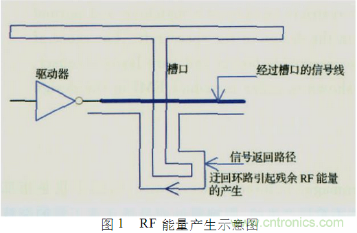 電磁干擾的產(chǎn)生及PCB設計中的抑制方案