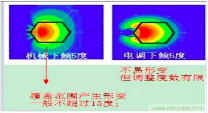 最好的天線基礎(chǔ)知識！超實用 隨時查詢