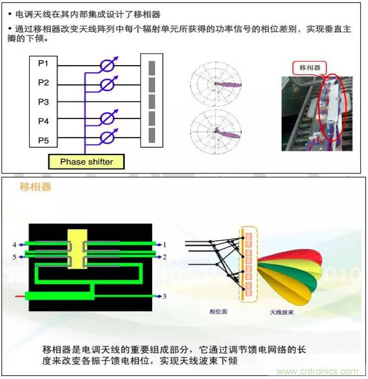 最好的天線基礎(chǔ)知識！超實用 隨時查詢