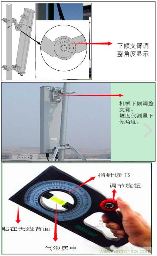 最好的天線基礎(chǔ)知識！超實用 隨時查詢